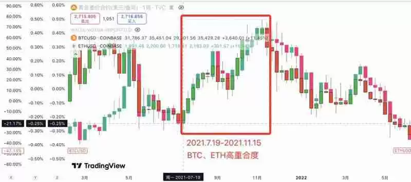 2025年山寨币狂牛即将来临，这次你要关注7种潜力币？