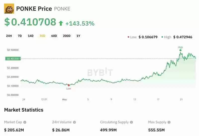 2025年山寨币狂牛即将来临，这次你要关注7种潜力币？