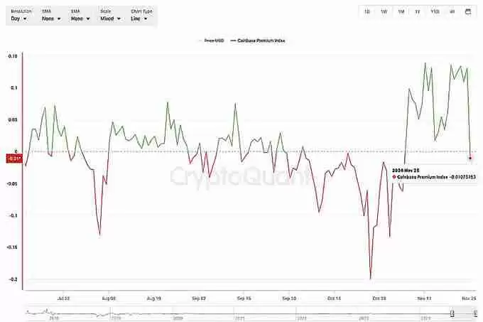 比特币回落至95000美元!恐跌破X万美元!