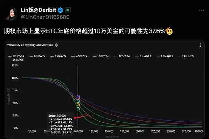 比特币回落至95000美元!恐跌破X万美元!
