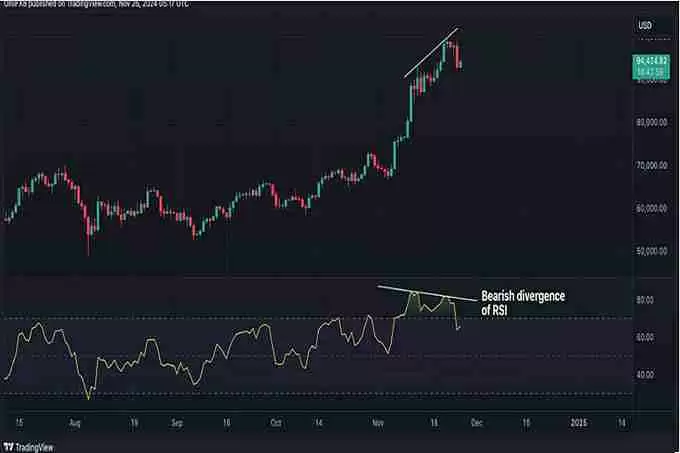 比特币回落至95000美元!恐跌破X万美元!