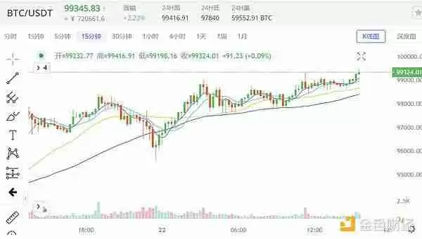 10万美元的比特币 还能买吗？比特币后市行情分析