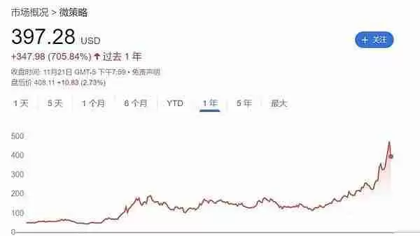 10万美元的比特币 还能买吗？比特币后市行情分析