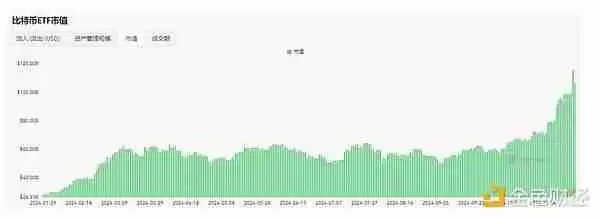 10万美元的比特币 还能买吗？比特币后市行情分析