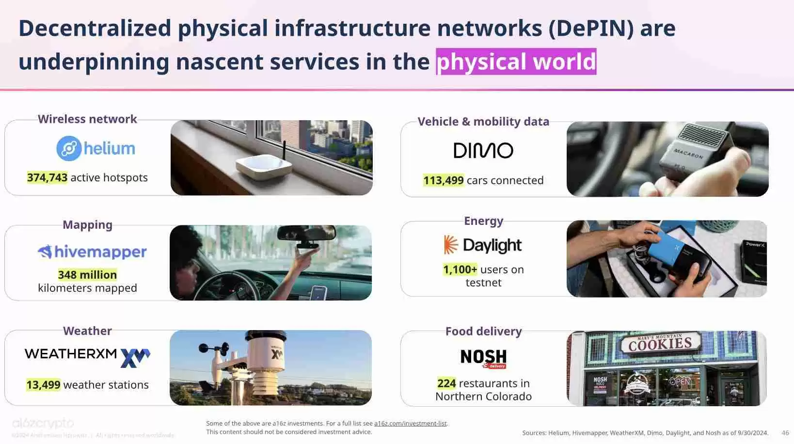 AI+DePIN,Hivemapper及其杀手锏如何掀起地图技术革命?