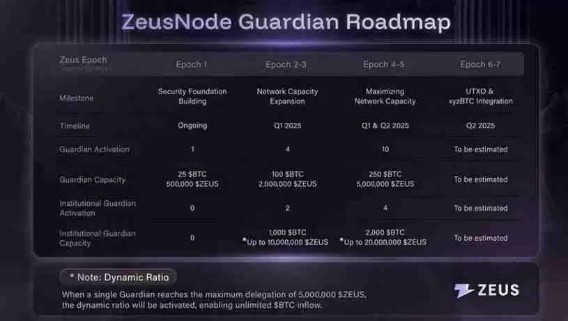ZeusNode正式上线，Zeus Network将1%的BTC引入Solana生态