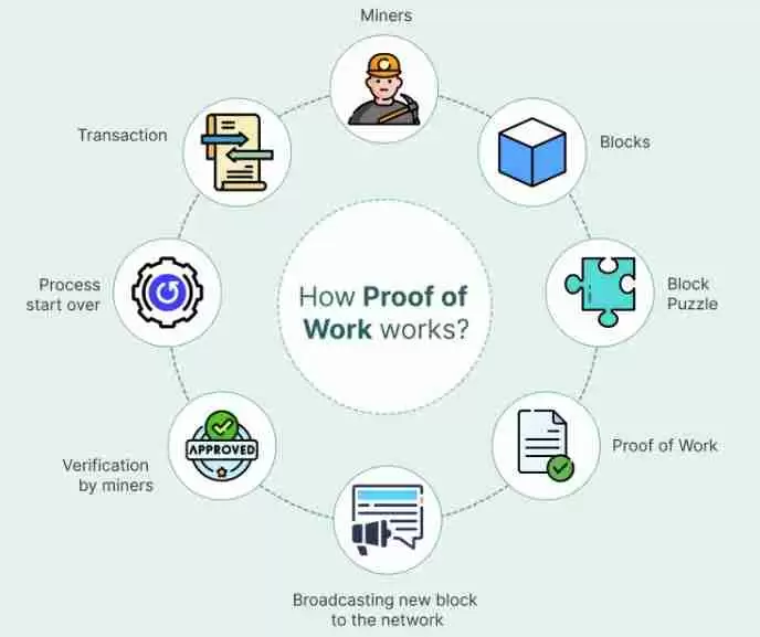 pow共识机制的币种有哪些？pow共识机制币大全最新版