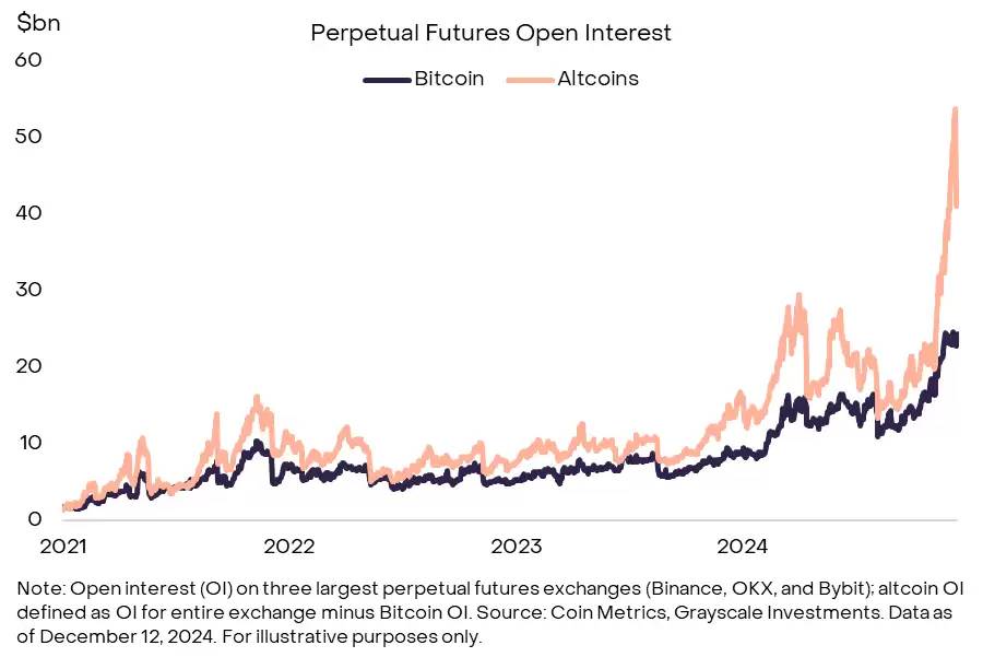 灰度报告：解码加密牛市周期，接下来市场还能涨多久？