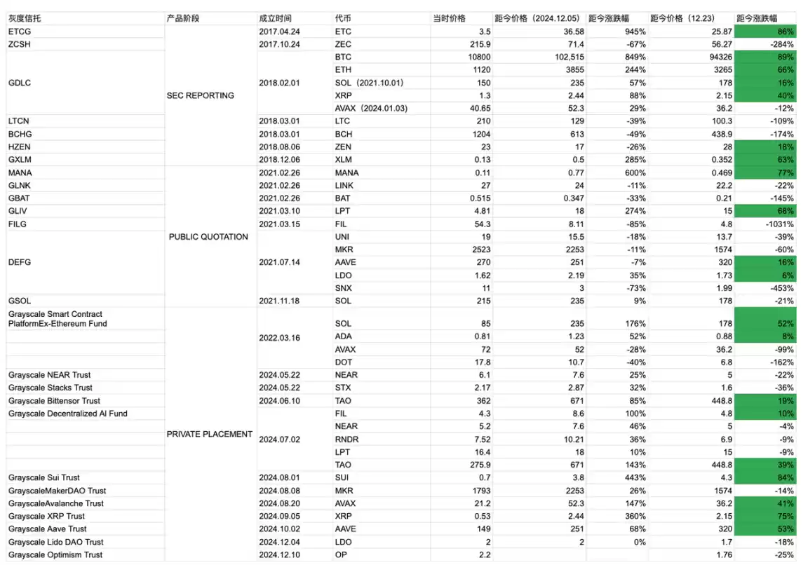 ZEN逆势连涨3日并翻倍,“灰度效应”再次显现?