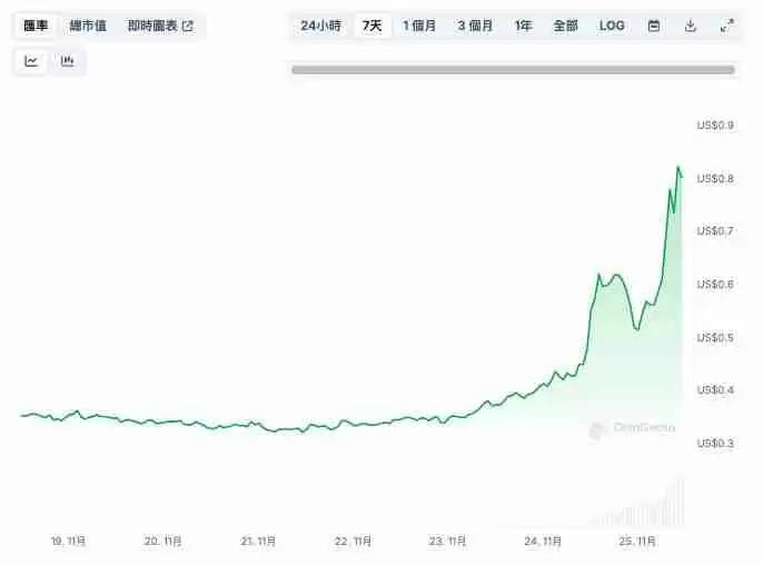 11月最后一周买什么币好？分析师最看好的3种币