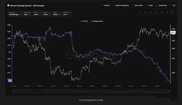 我们处于加密货币周期的哪个阶段？可能出现什么问题？