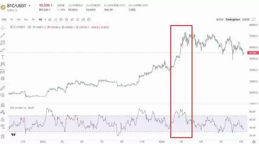 交易指标哪个最好用？币圈最好用的八大技术指标