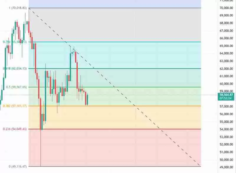 交易指标哪个最好用？币圈最好用的八大技术指标