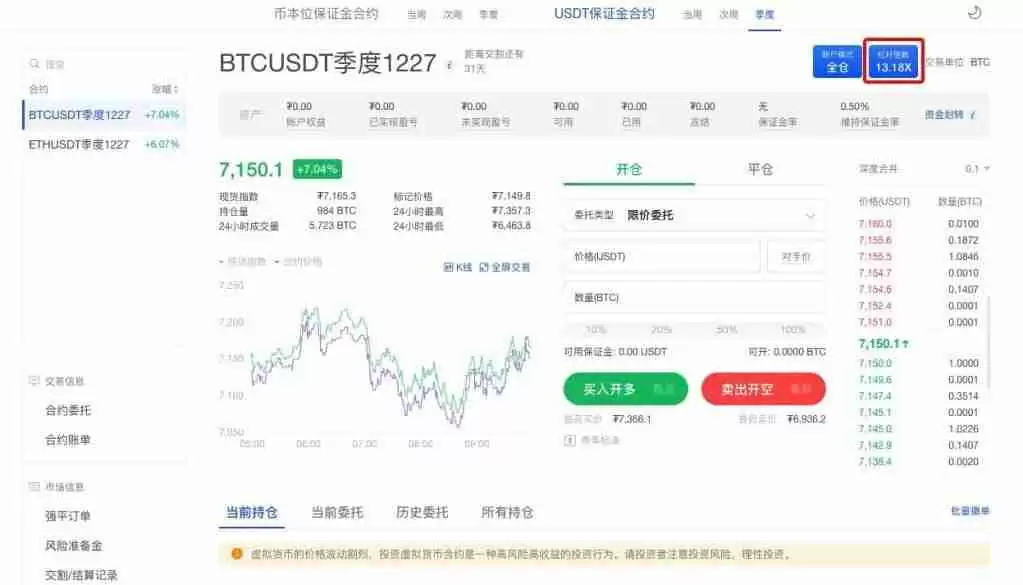 加密货币逐仓保证金如何计算？逐仓保证金公式介绍