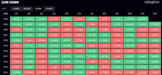 感恩节比特币下跌机率竟高达70%！这次能打破魔咒吗？
