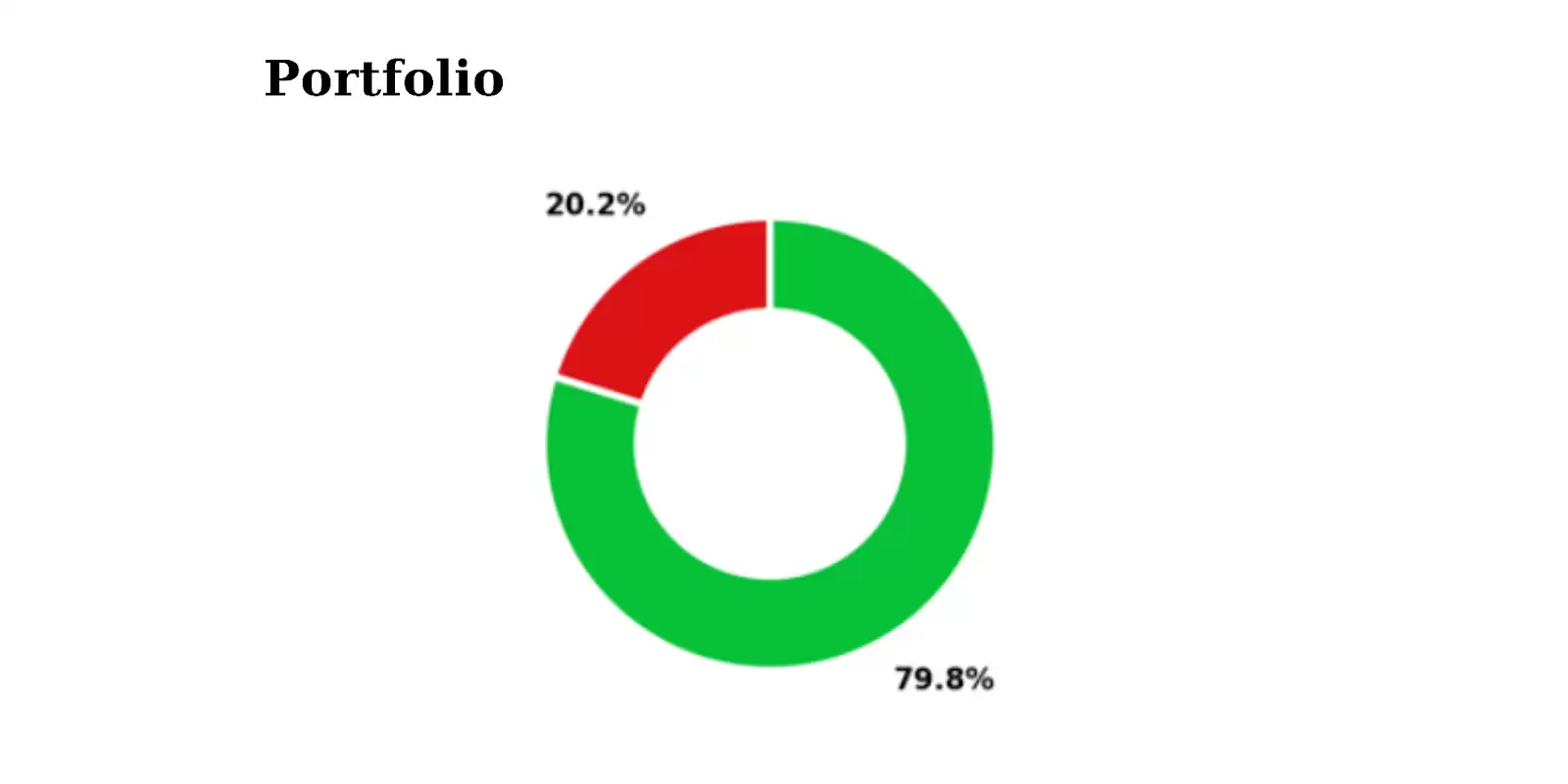 如何避免在本次山寨币季中亏损?10个致命错误与应对策略