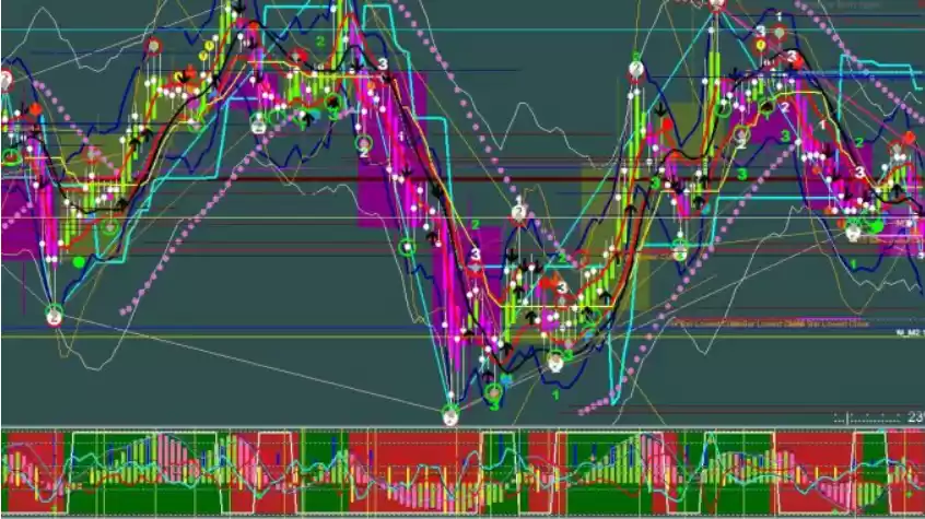 如何避免在本次山寨币季中亏损?10个致命错误与应对策略