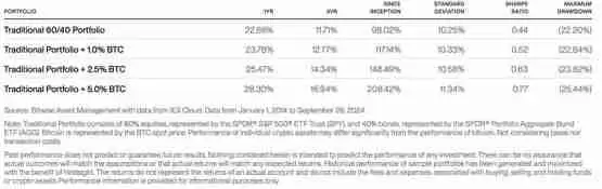 比特币和黄金哪个更好?Bitwise:BTC才是真正资产