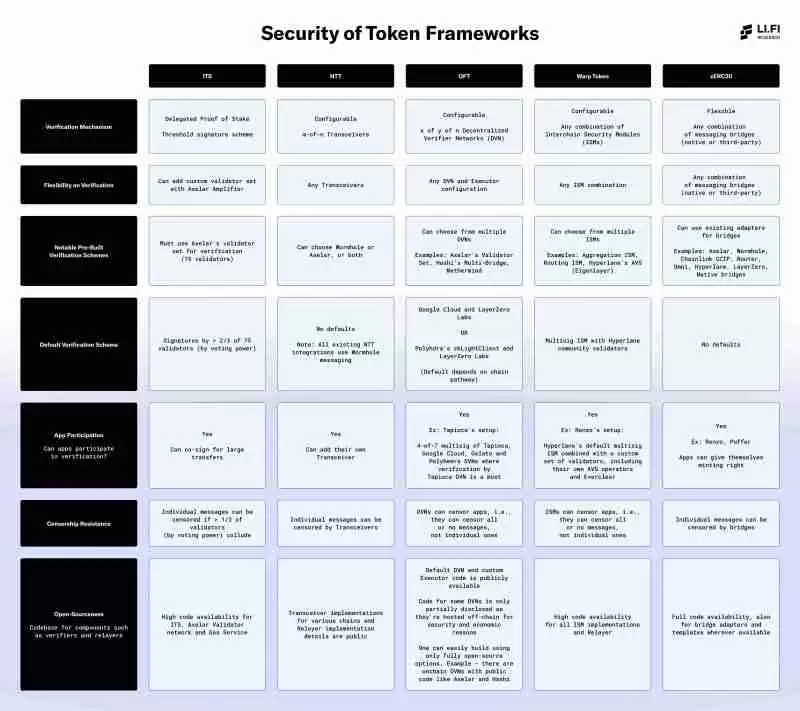 跨链发币哪家强？7大潜力发币平台全面解读