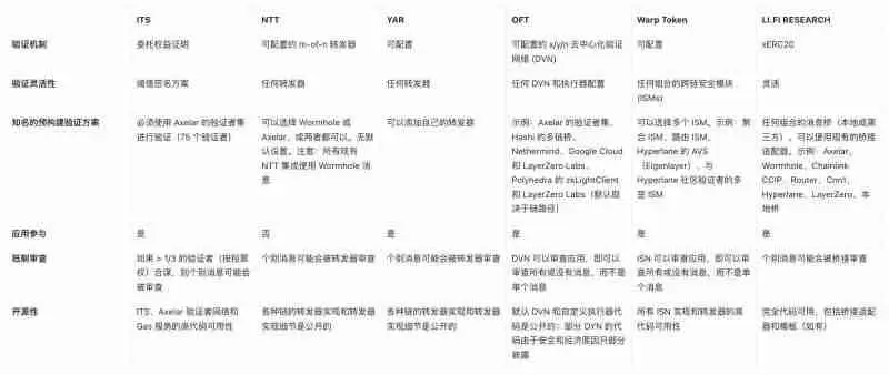 跨链发币哪家强？7大潜力发币平台全面解读