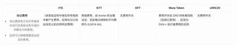 跨链发币哪家强？7大潜力发币平台全面解读