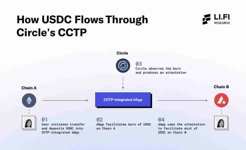 跨链发币哪家强？7大潜力发币平台全面解读