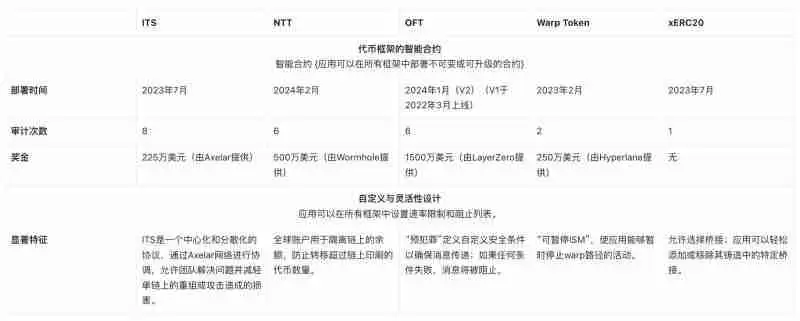 跨链发币哪家强？7大潜力发币平台全面解读