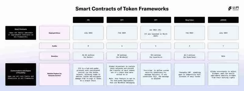 跨链发币哪家强？7大潜力发币平台全面解读