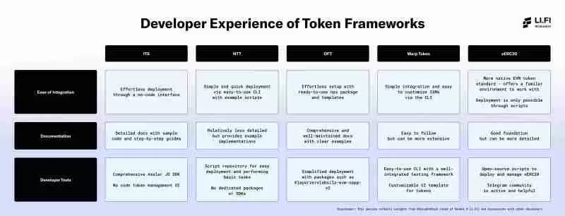 跨链发币哪家强？7大潜力发币平台全面解读
