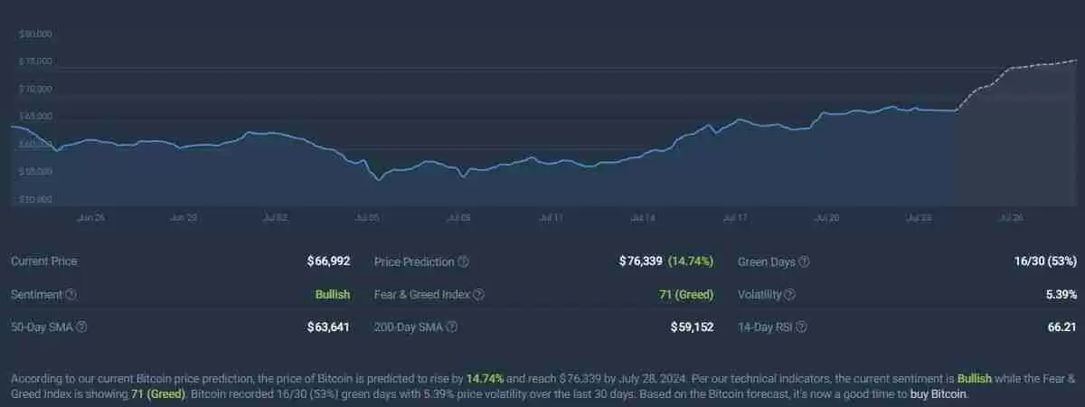 比特币2025年突破10万美元是真的吗?为什么?