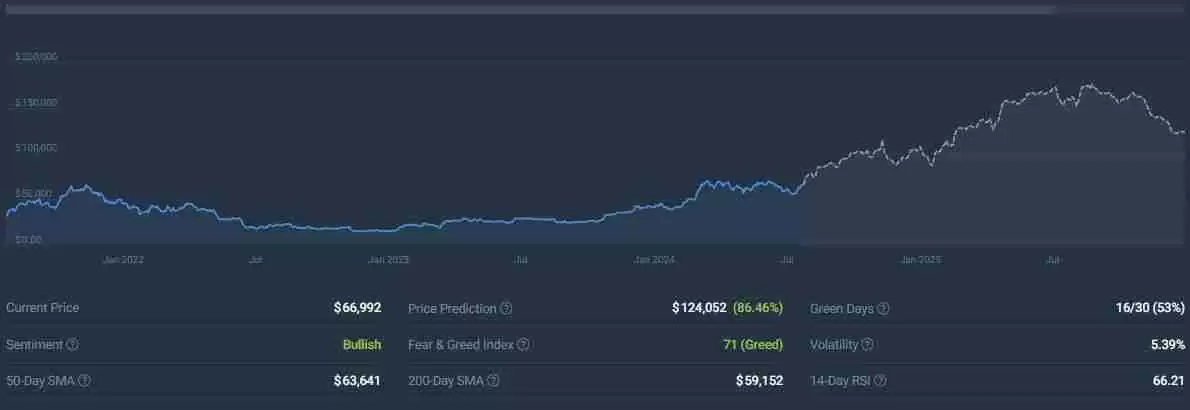 比特币2025年突破10万美元是真的吗?为什么?