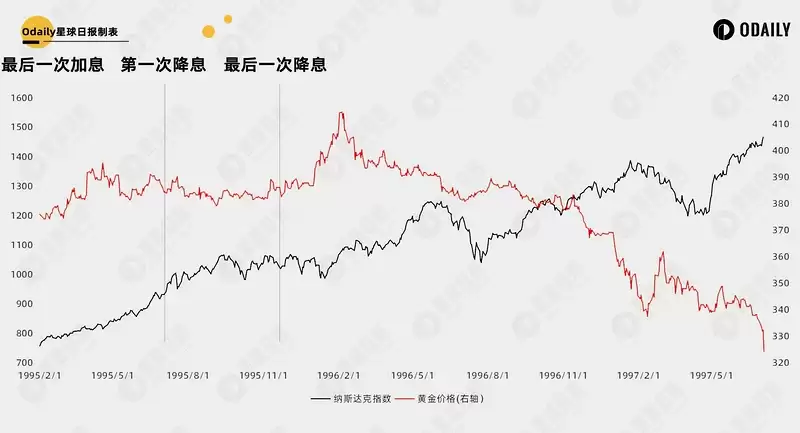 比特币逼近10万美元、山寨季逐渐开启，六个维度解析我们在牛市的什么阶段？