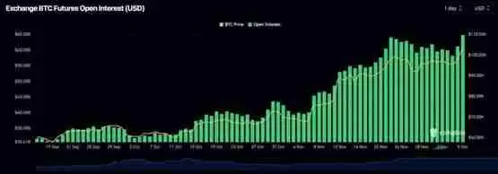 比特币市值首破2兆美元！超沙特阿美位列全球第7大资产紧追谷歌