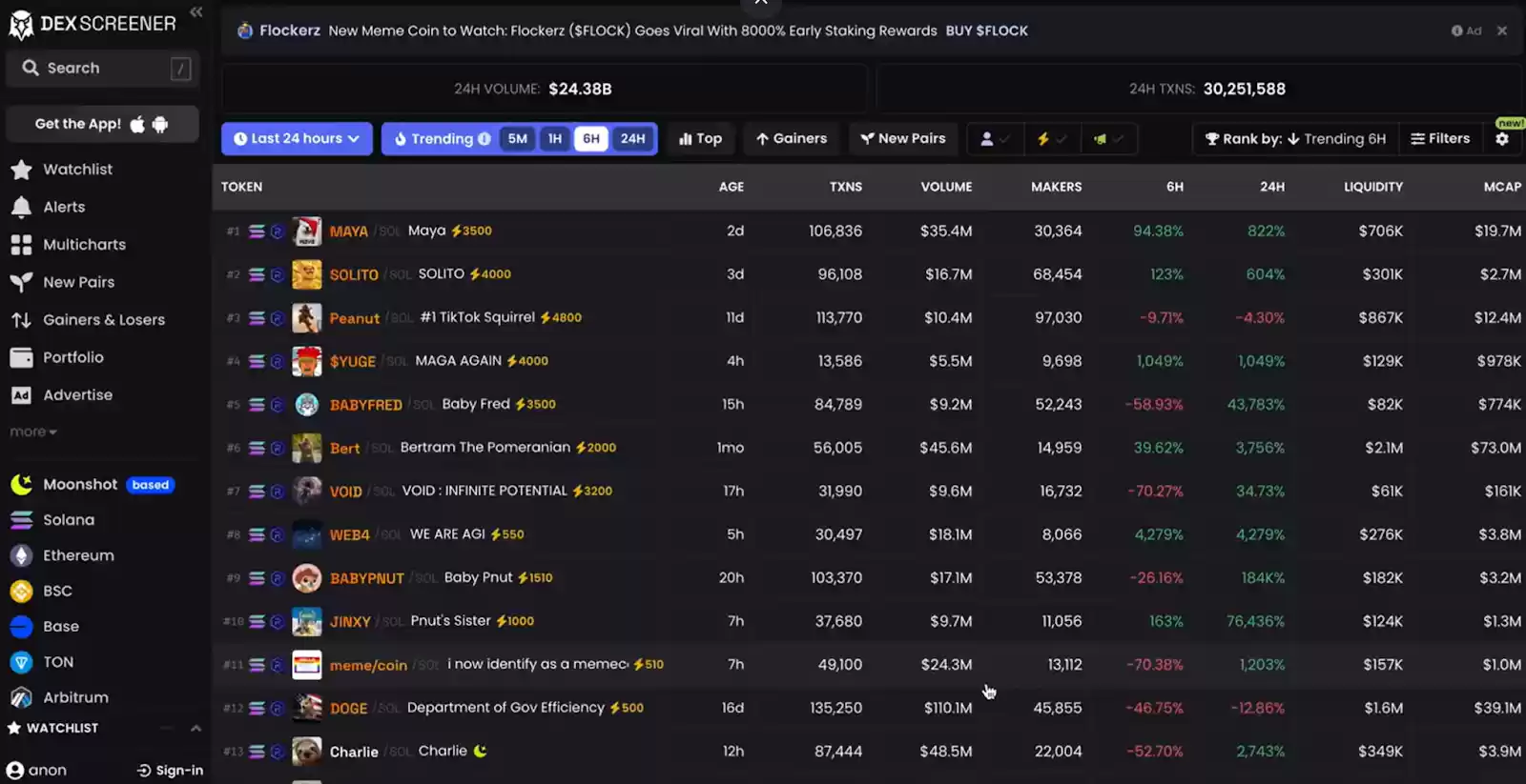 如何抓住下一个Meme百倍收益?先建立科学选币体系