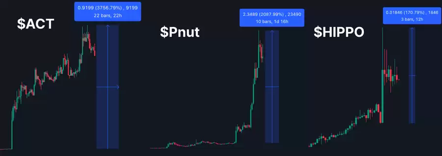 如何抓住下一个Meme百倍收益?先建立科学选币体系