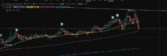 山寨季(Altseason)什么时候来？山寨季是什么意思?