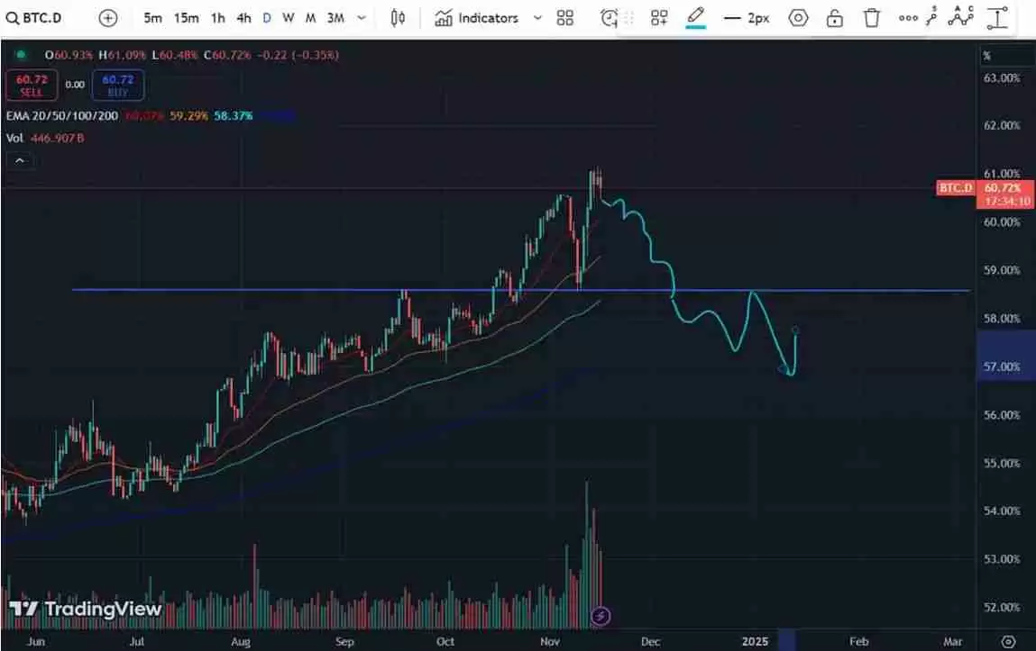 山寨季(Altseason)什么时候来？山寨季是什么意思?