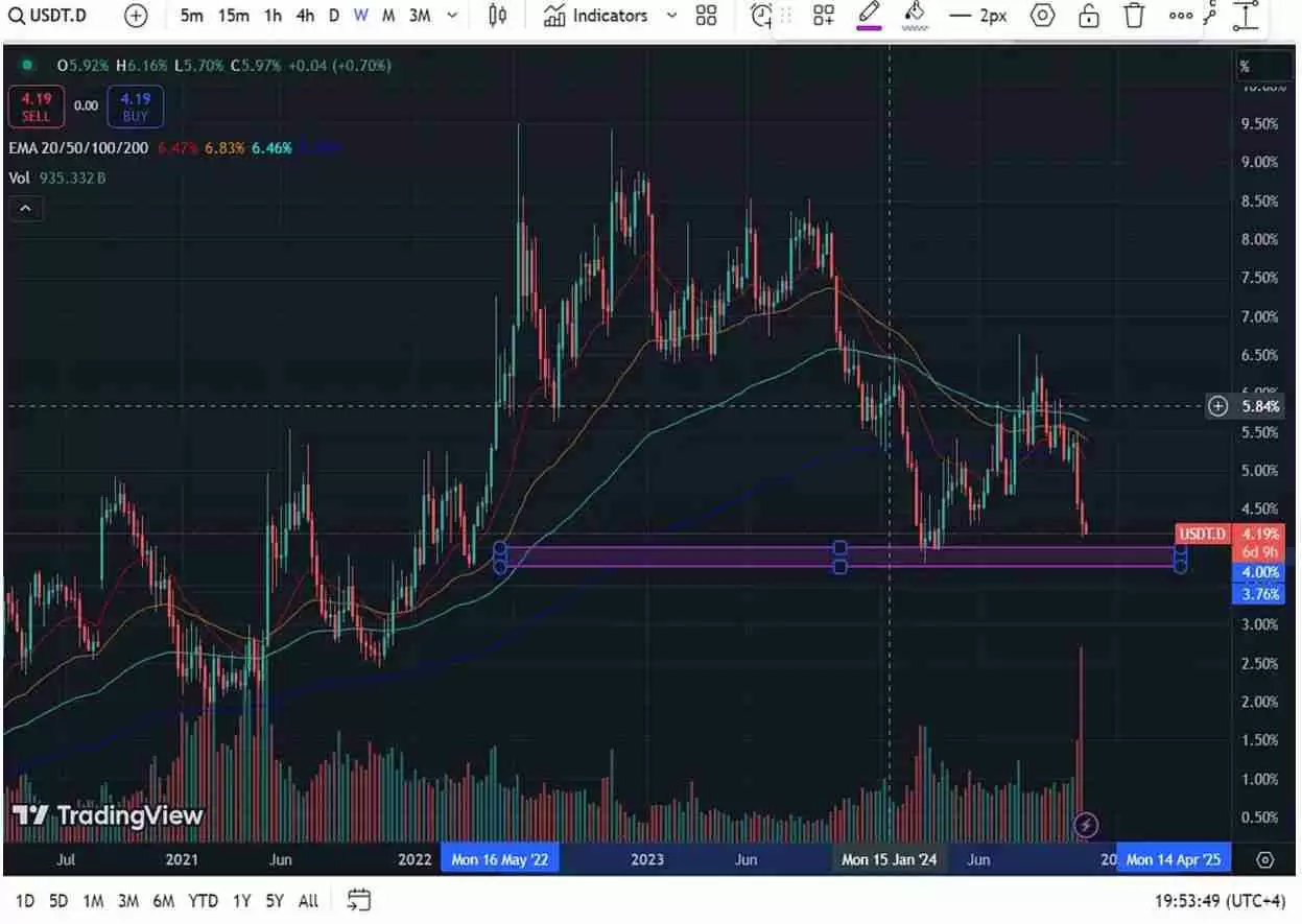 山寨季(Altseason)什么时候来？山寨季是什么意思?