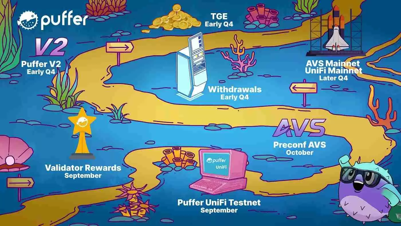 从LRT协议到去中心化基础设施供应商，Puffer如何对齐以太坊生态？