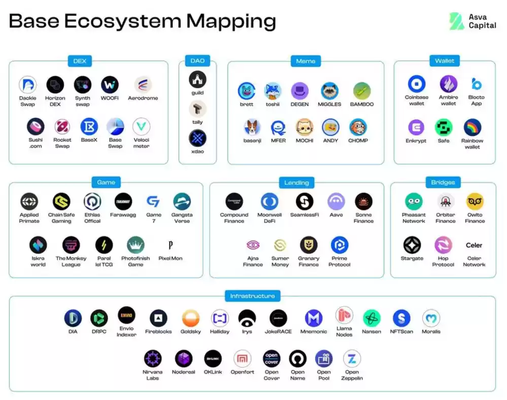 数据解读Base快速增长背后的驱动力