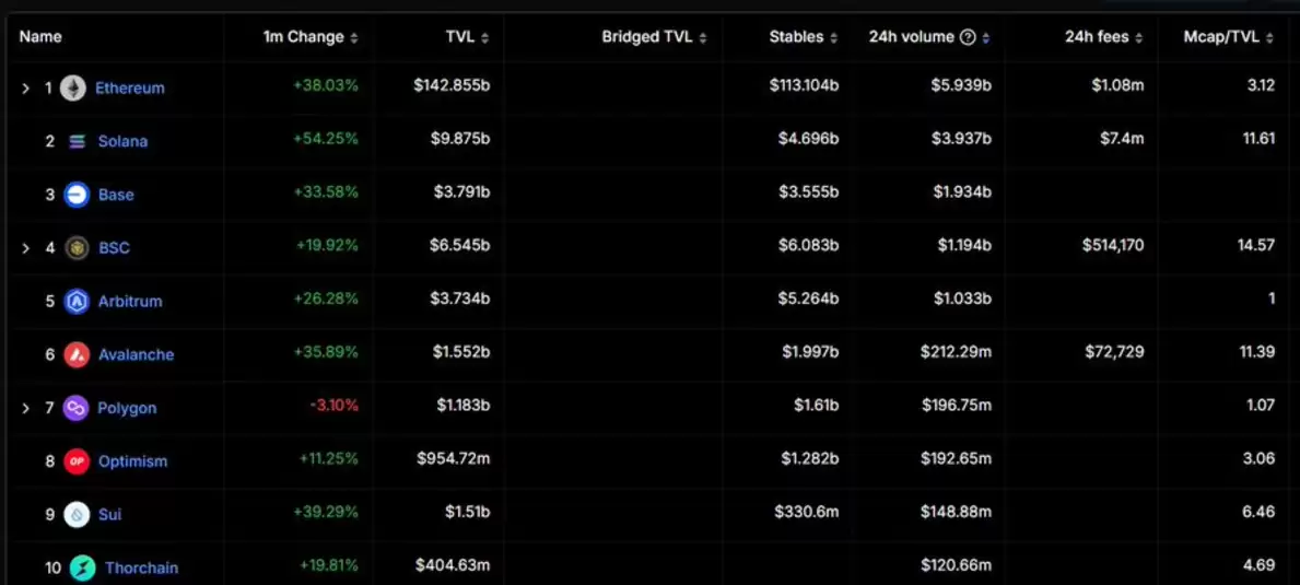 数据解读Base快速增长背后的驱动力