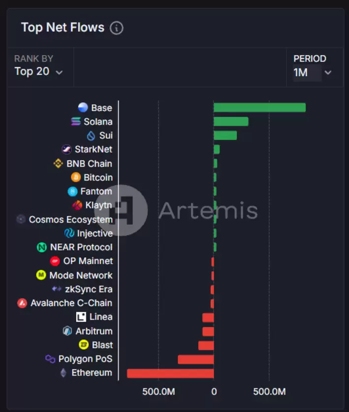 数据解读Base快速增长背后的驱动力