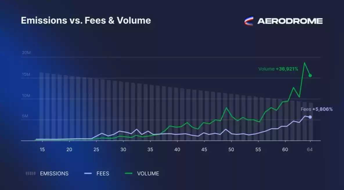 数据解读Base快速增长背后的驱动力