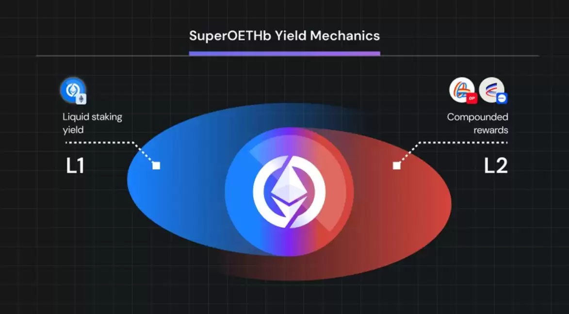 数据解读Base快速增长背后的驱动力