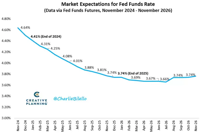 BTC破10万后的新征程:2025年冲击15万美元的10个理由