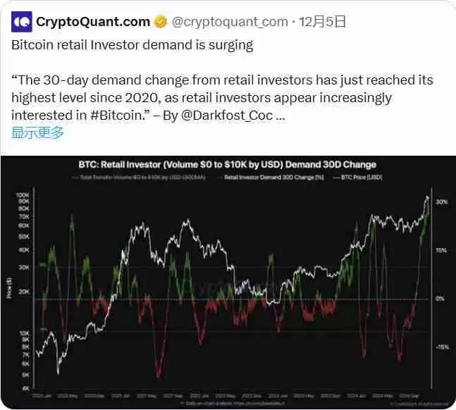 BTC破10万后的新征程:2025年冲击15万美元的10个理由