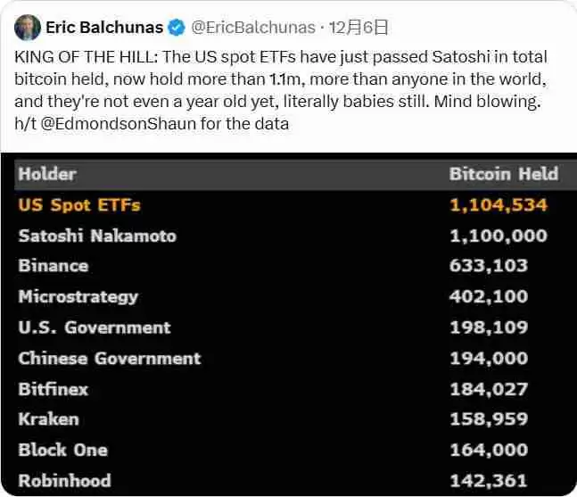 BTC破10万后的新征程:2025年冲击15万美元的10个理由