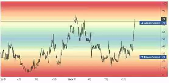 赵长鹏、神鱼喊山寨季已至!十大巨鲸活动代币名单速览