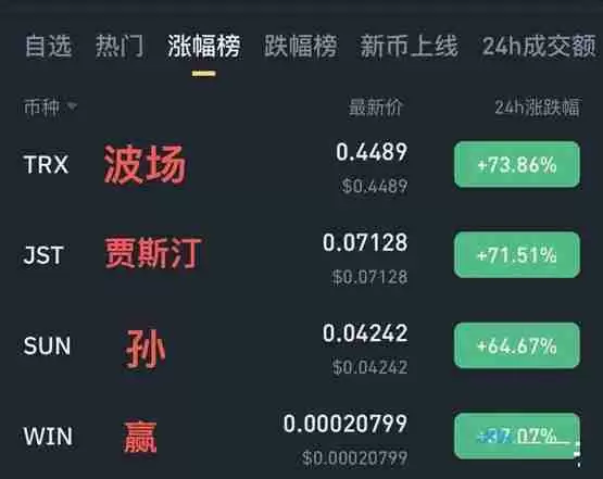 TRX协议单日总收入突破2100万美元！孙宇晨有意推出波场版微策略？