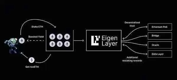 什么是Jito再质押?如何让你SOL收益最大化?
